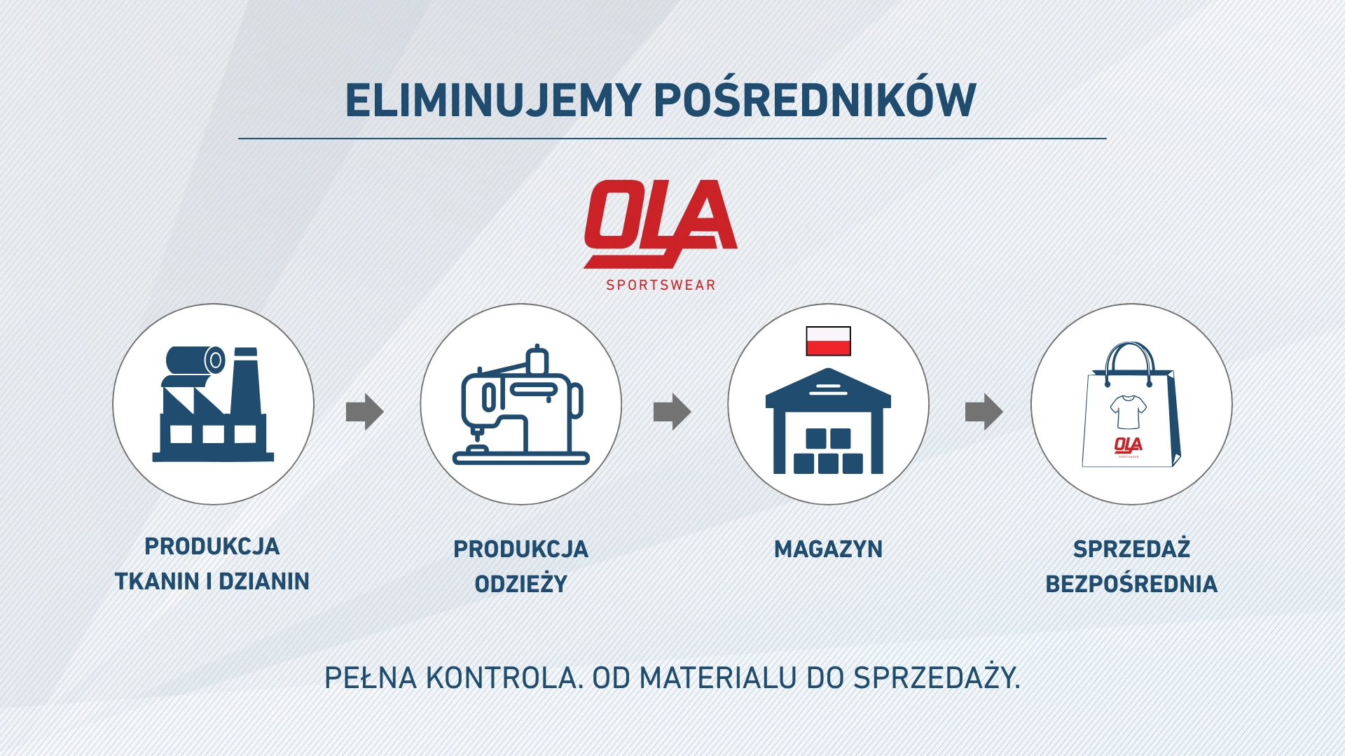 Dlaczego warto nas wybrać — infografika